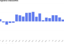 Munis don’t budge in response to CPI data