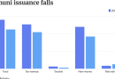 July supply slips nearly 20% but still above 10-year average