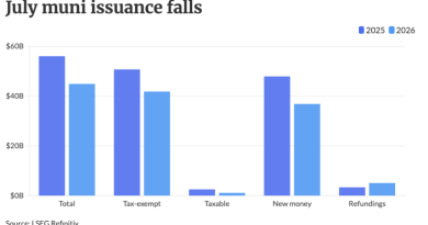 July supply slips nearly 20% but still above 10-year average